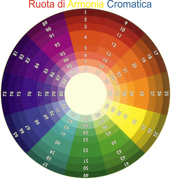 Colori dei tessuti scala cromatica