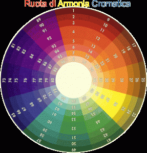 scala cromatica